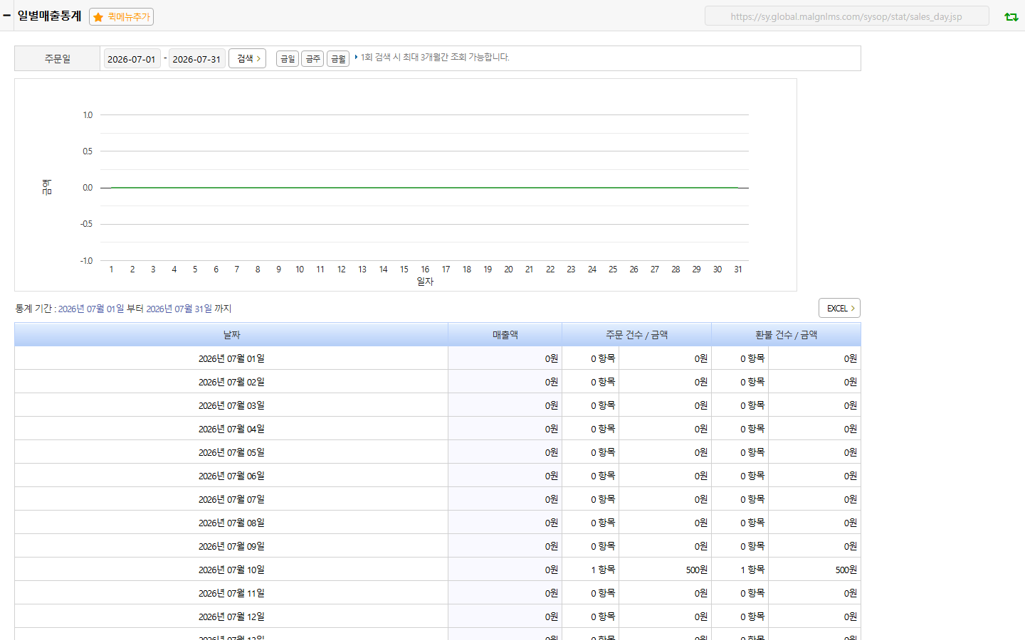일별매출통계 화면